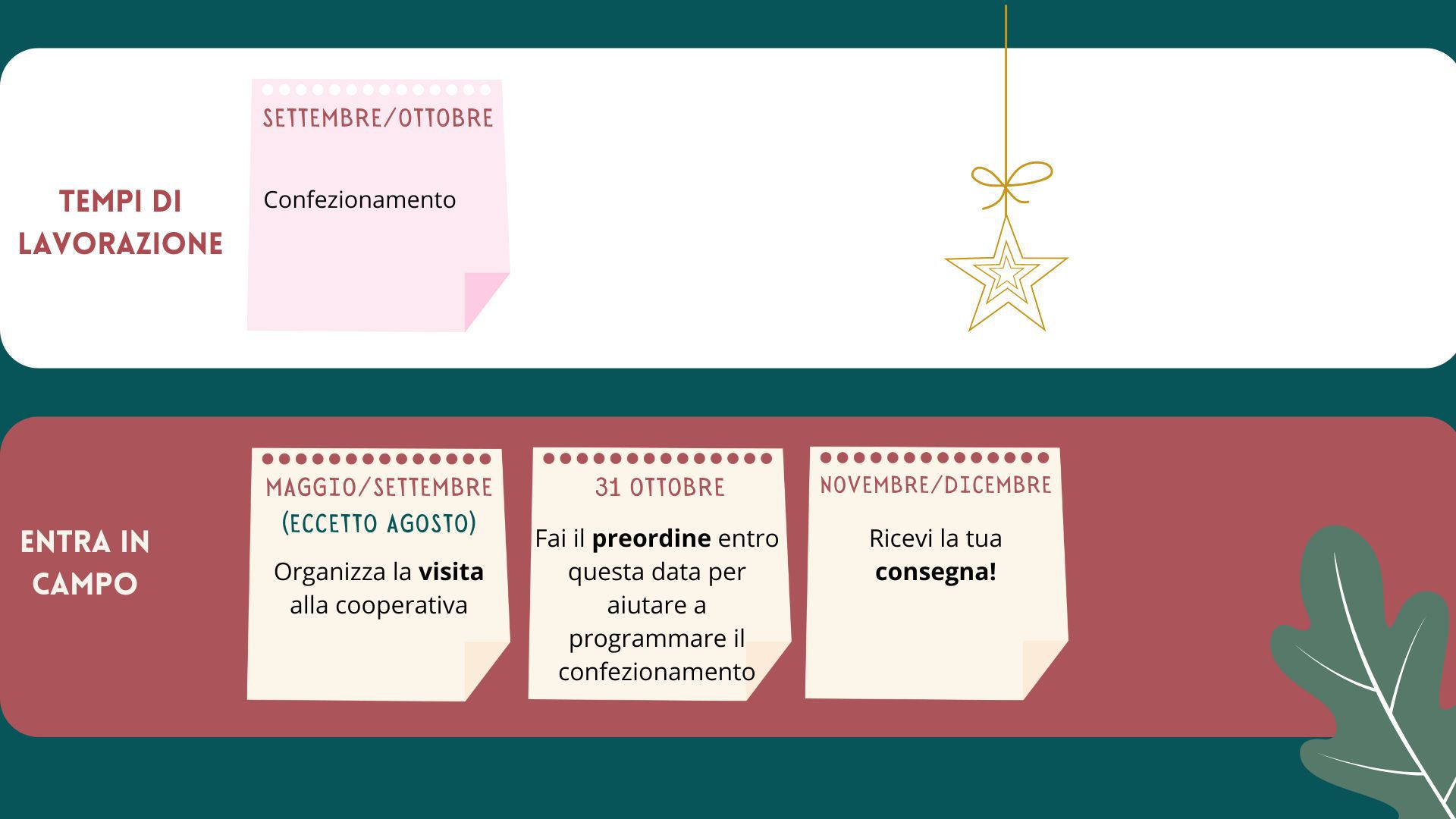 Immagine diapositiva