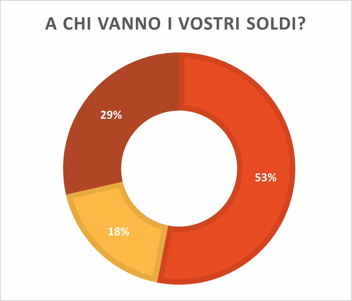 Odoo • Immagine e testo