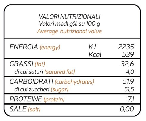 Nocciole caramellate conf. da 100 gr