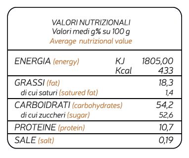 Torrone bianco di mandorla limone e zenzero Barretta da 100 gr